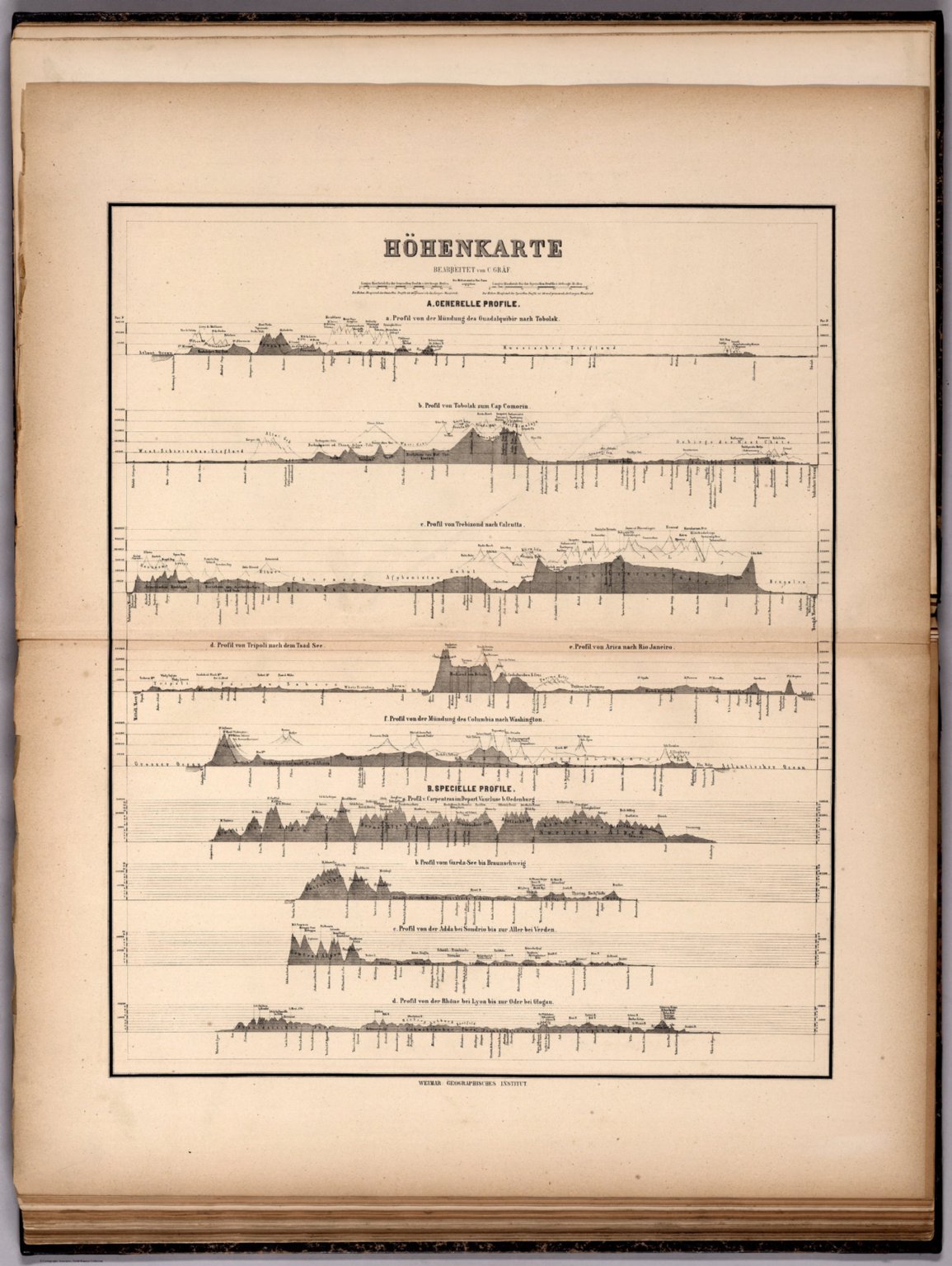 Hohenkarte. Bearbeitet von C. Graf. Weimar, Geographisches Institut. (to accompany) Hand A